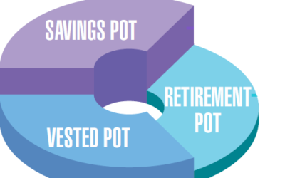 The basics of the two-pot system proposals