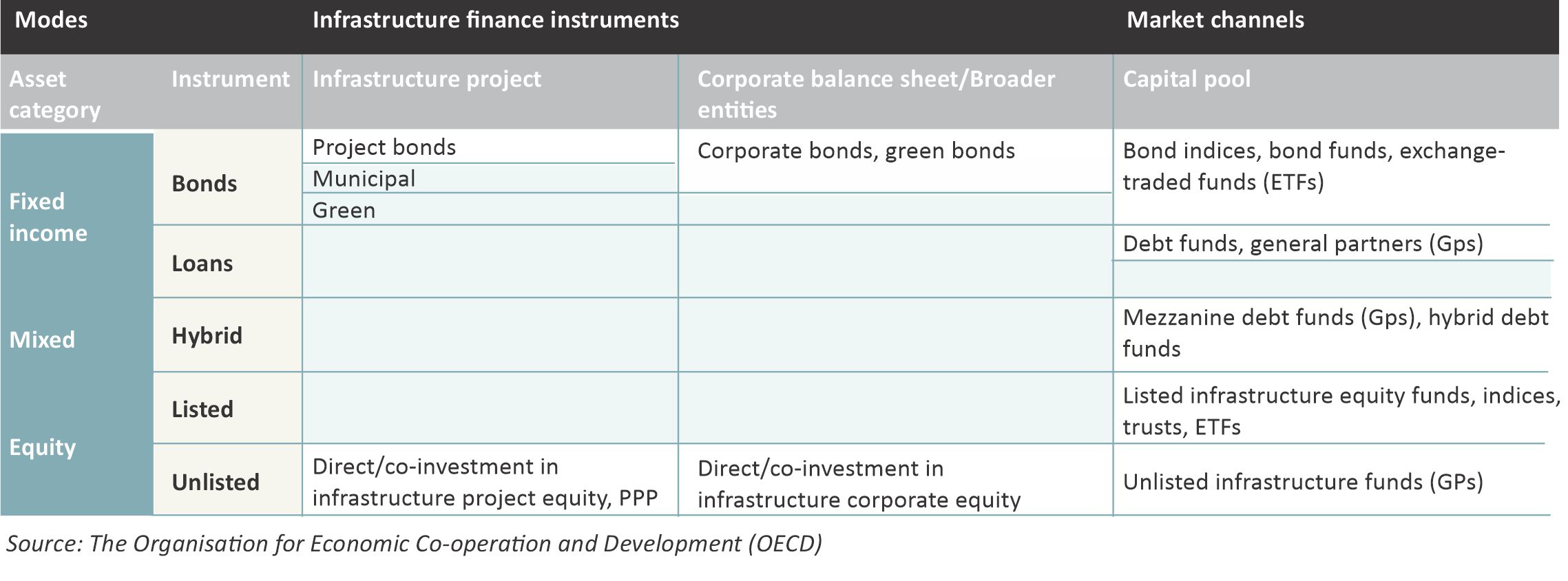 Mergence table2