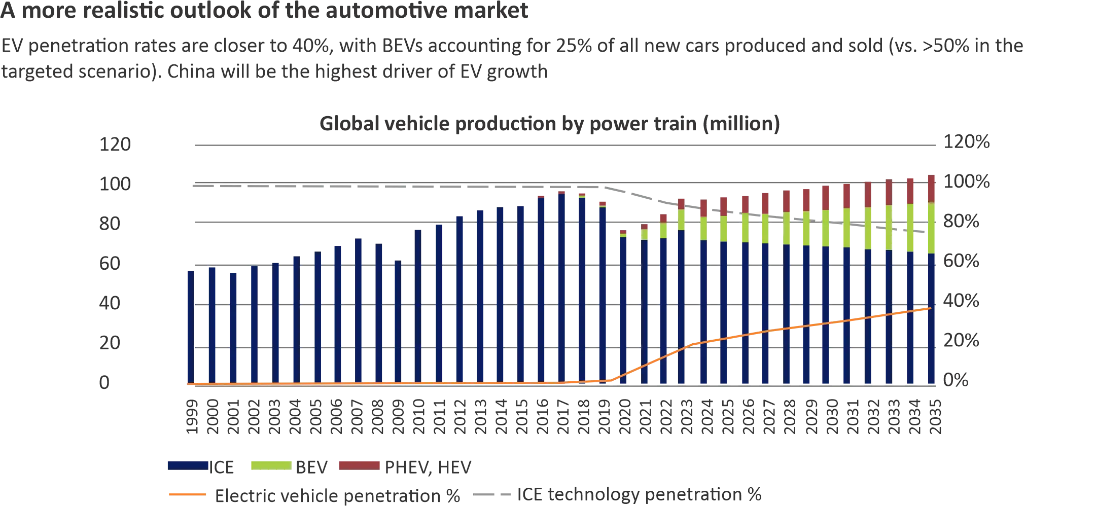 OM graph2
